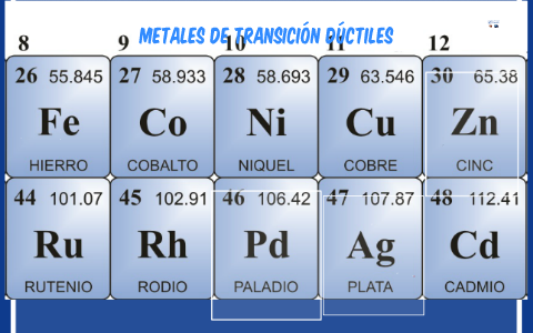 información sobre el uso de los metales de transición